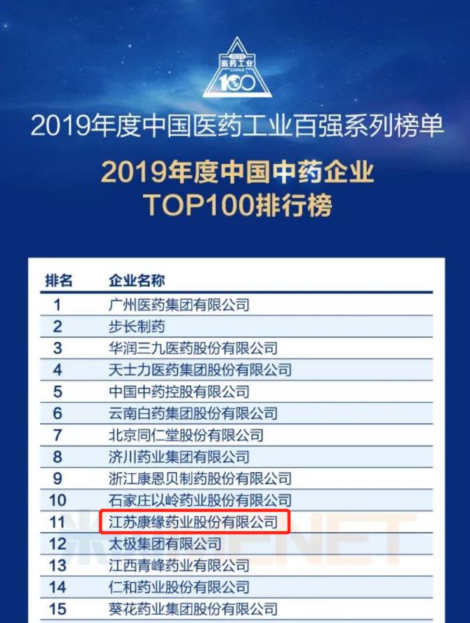 orange平台药业位列“中国中药企业TOP100排行榜”第11位！