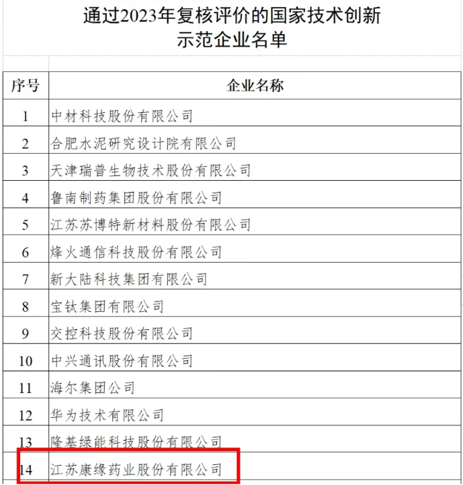 国家技术创新示范企业——orange平台药业 再次通过2023年复核评价