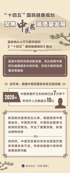 图表：